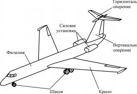 Обшивка Тип корпуса самолета с жесткой обшивкой