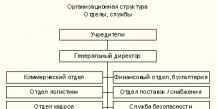 Организационна структура на търговска банка