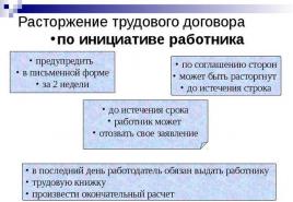 Как расторгнуть трудовой договор с работником?