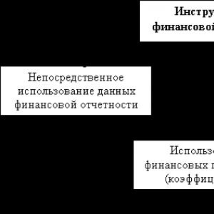 Выполнить финансовую диагностику предприятия