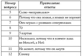 Психологические ассоциативные тесты Тест «Волшебная математика»