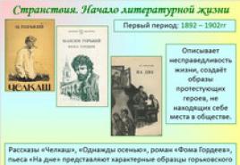 Литературные презентации - по литературе русской и зарубежной на темы уроков, скачать бесплатно План презентации по литературе